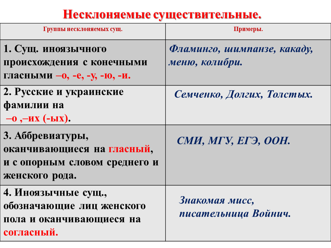 Русский язык 5 класс тема несклоняемые существительные