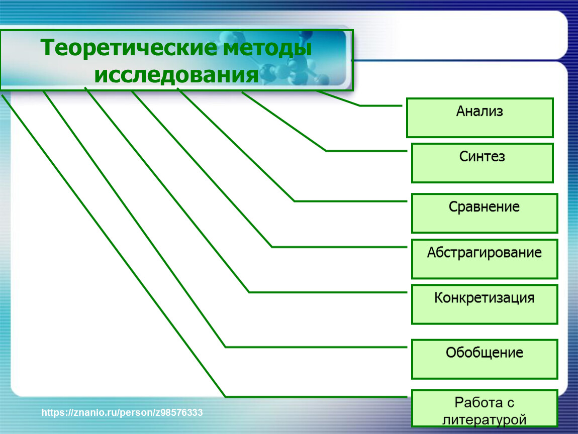 Теоретические подходы. Теоретические методы фото. Теоретические методы действия. Методы биологии теоретические обобщения Абстракции моделирования.