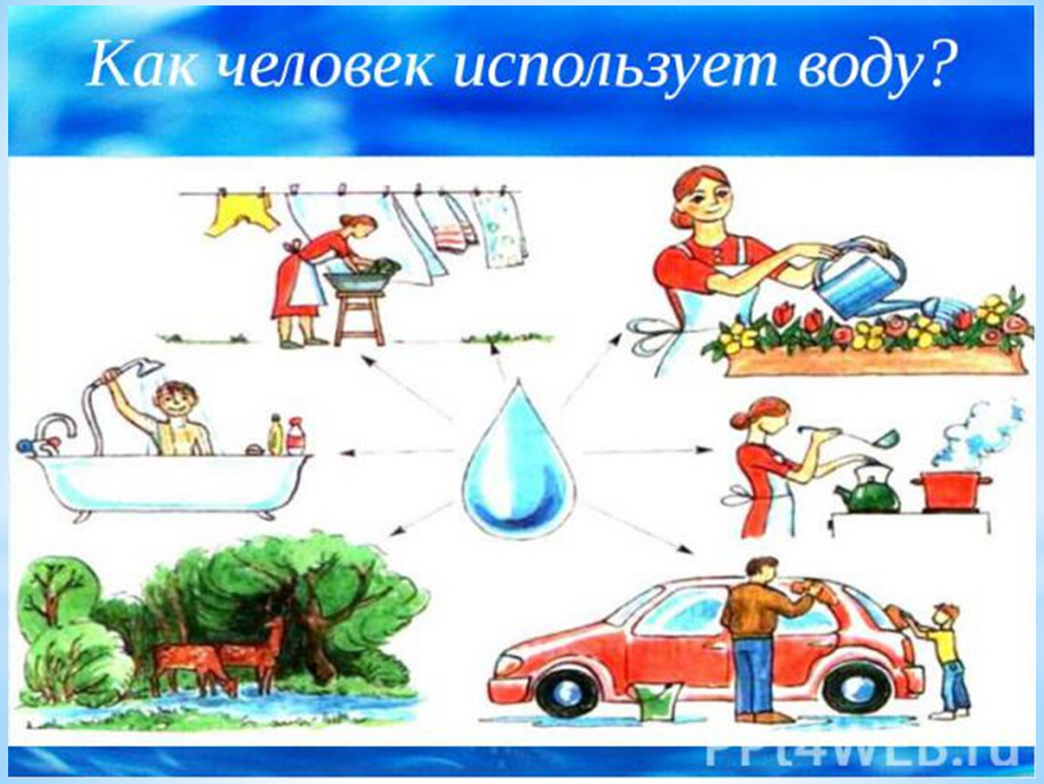 Картинки где человек использует воду