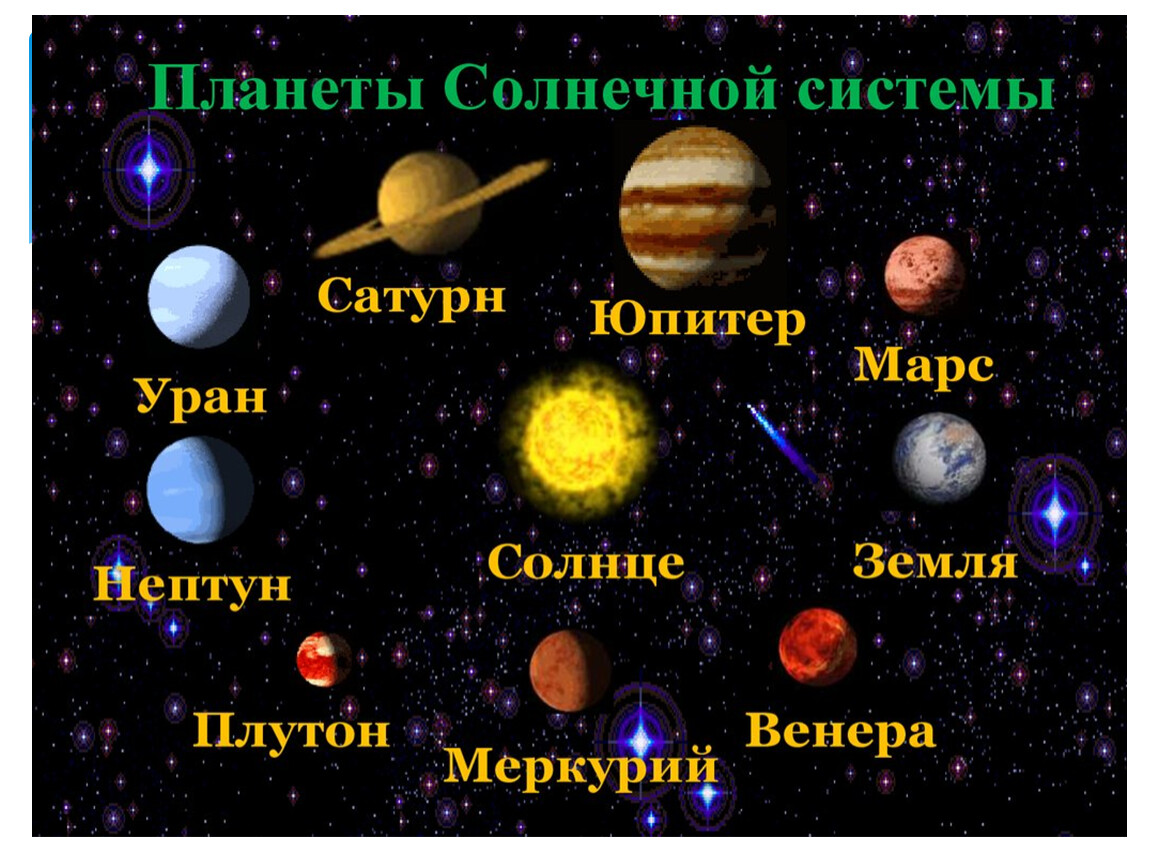 Земля планета солнечной системы вопросы. Название всех планет солнечной системы. Название планет солнечной системы по порядку. Солнечная система с названиями планет по порядку от солнца. Порядок планет солнечной системы от солнца с названиями.