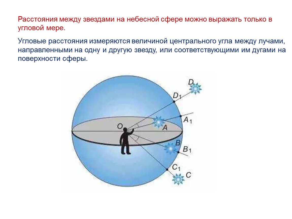 Расстояние между звездами. Угловое расстояние в астрономии. Угловые измерения в астрономии. Расстояния на небесной сфере. Угловые расстояния между небесными объектами.