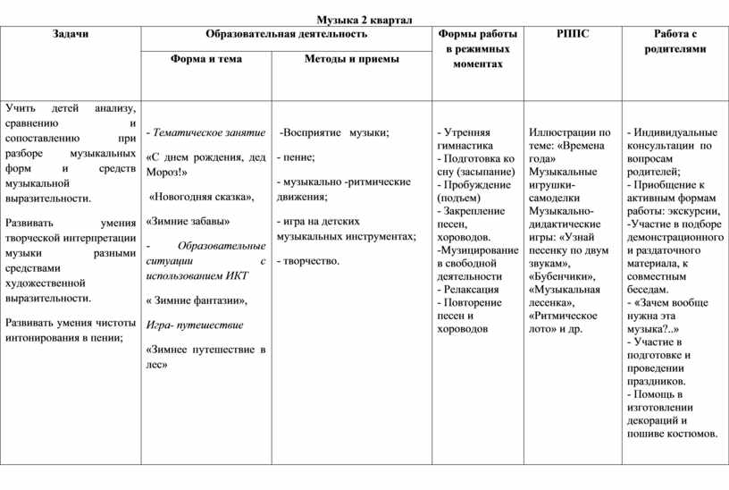 Технологическая карта музыкального занятия в подготовительной группе