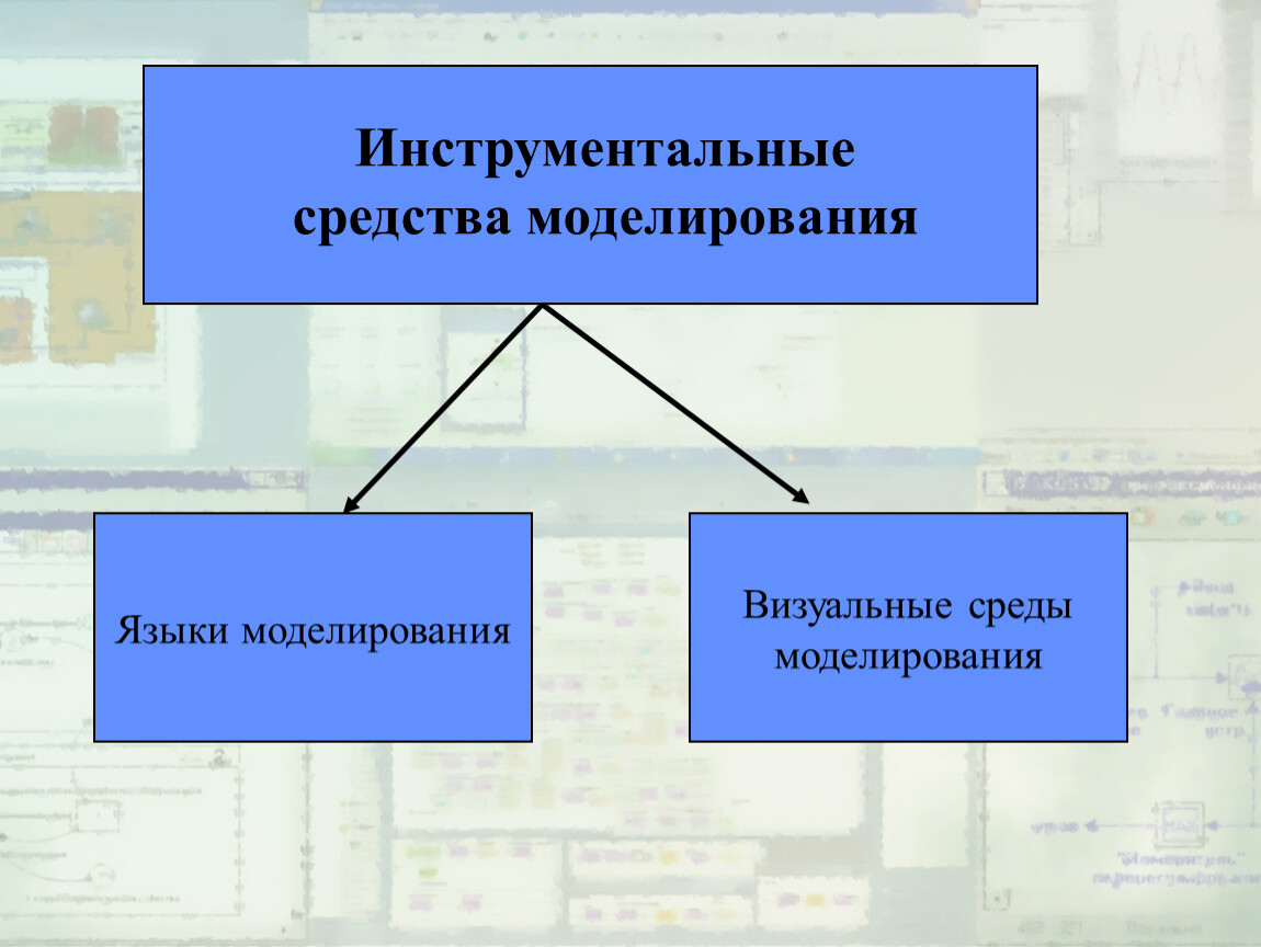 Средства моделирования. Инструментальные средства моделирования. Инструментальные средства имитационного моделирования. Что такое инструментальная среда моделирования?. Инструментальные средства для моделирования текста.