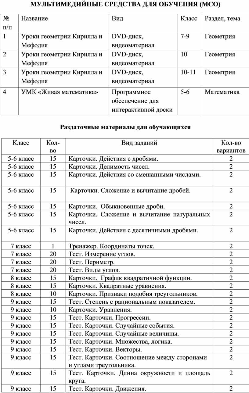 Паспорт кабинета математики