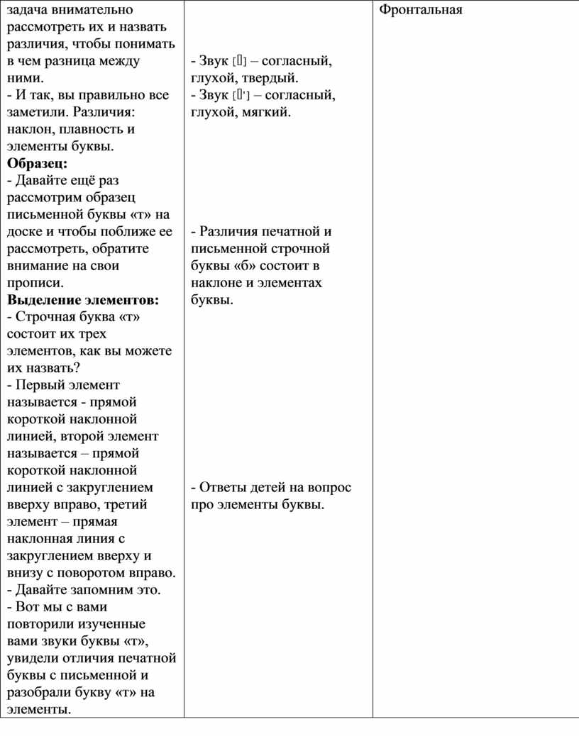 Письмо строчной буквы 