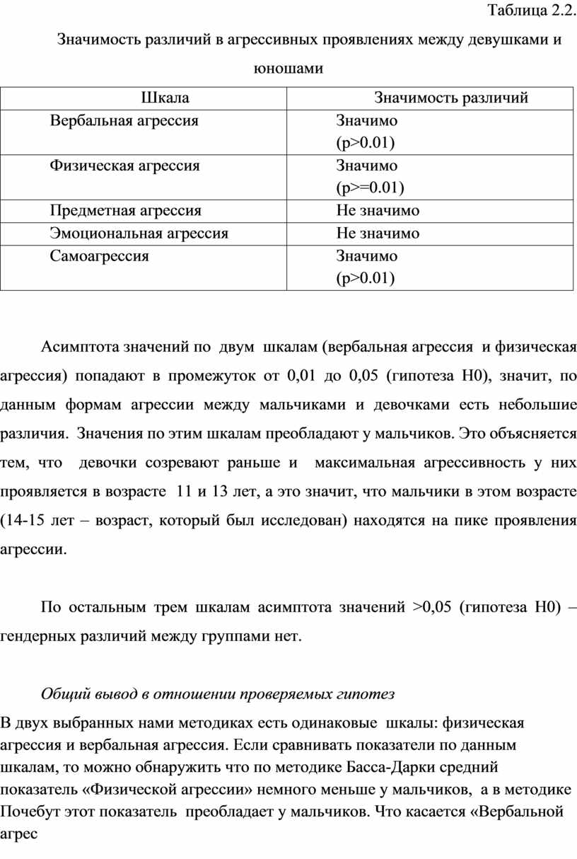 Психолого-педагогическая диагностика агрессивного поведения подростков