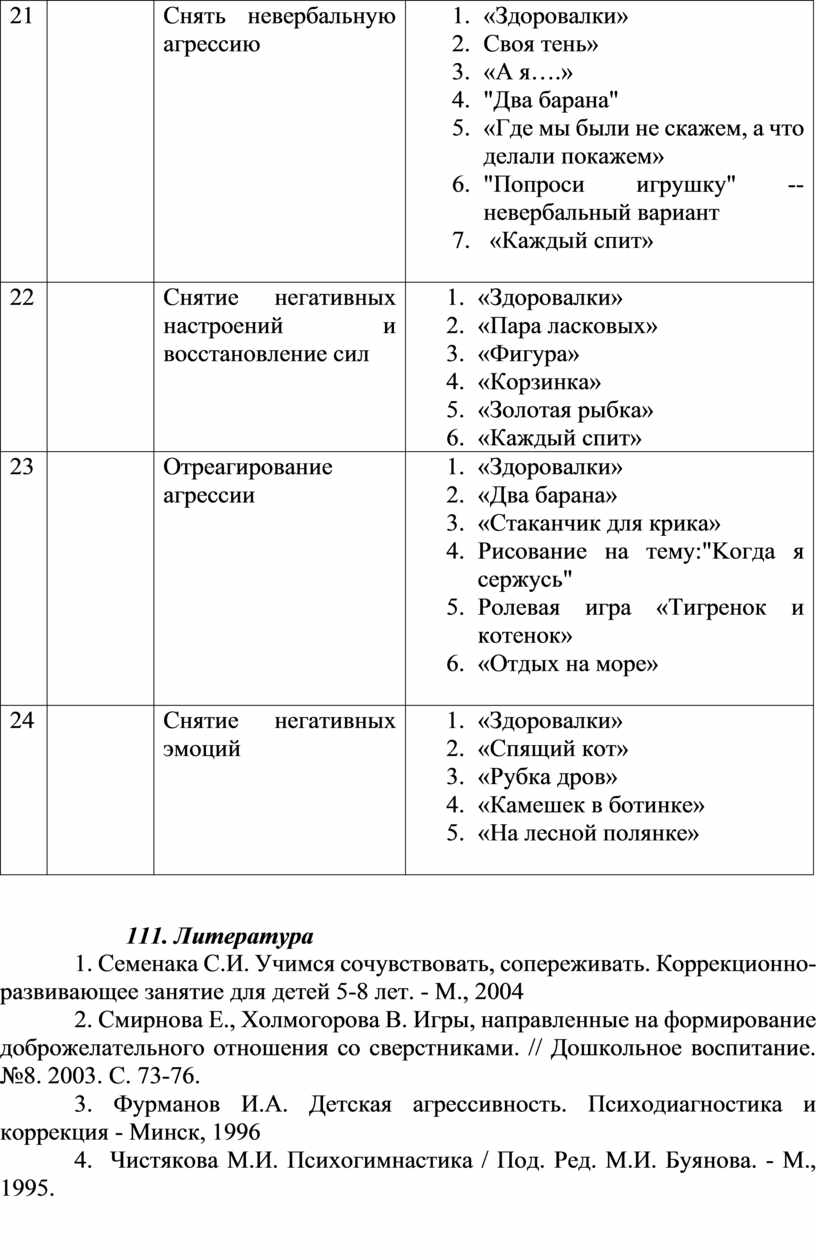 Программа по коррекции агрессивности детей дошкольного возраста