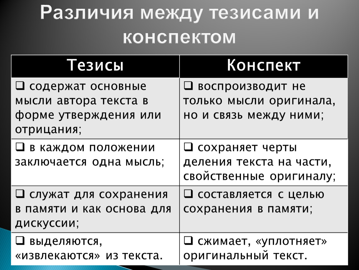 Смысловых различий. Отличие тезисов от конспекта. Различия между тезисами и конспектом. Чем отличаются тезисы от конспекта. Цитата и тезис различие.