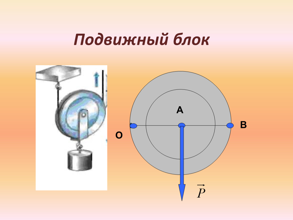 Блоки физика 7 презентация