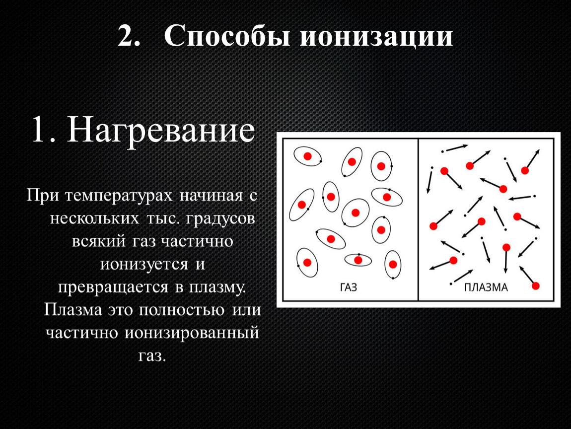 Ионизация газов