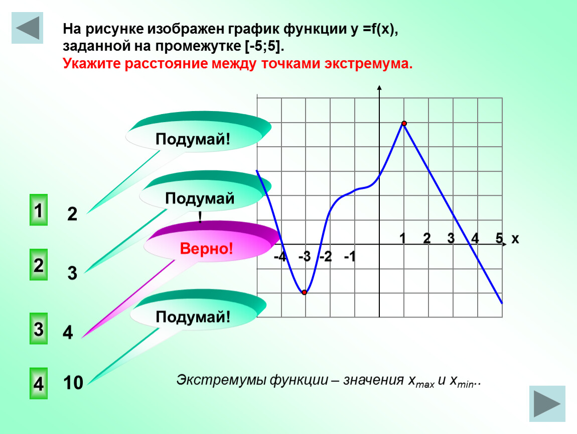 Функция a x задана графиком. На рисунке изображен график. Чтение графиков функций. Экстремумы на графике производной. Прочитать график функции.