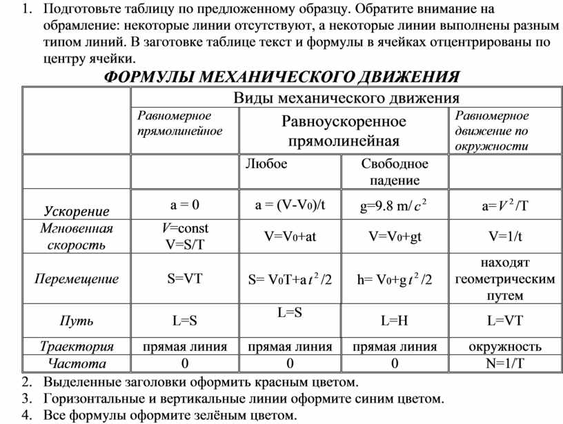 Заполните таблицу по предложенному образцу