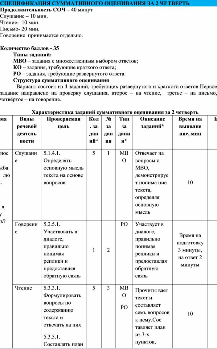 Суммативное оценивание 2. Образец малого суммативного оценивания n 3 ответы на тесты глава 2. Малое суммативное оценивание номер 3 по Музыке по Музыке 4 класс.