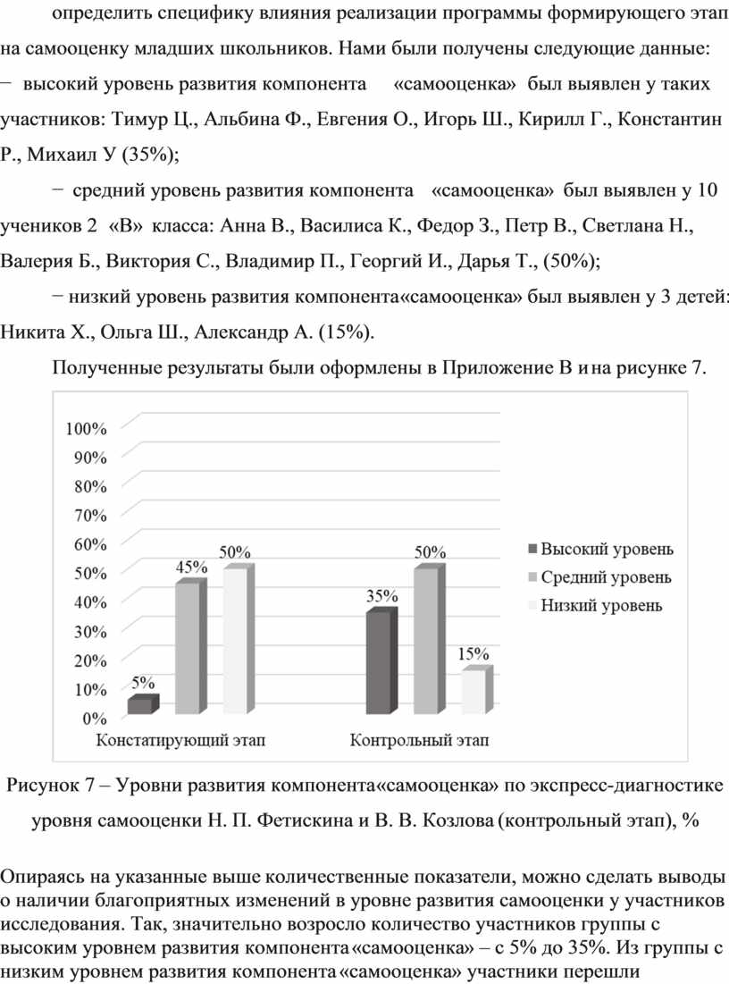 Теоретические основы развития лидерских качеств у детей младшего школьного  возраста во внеурочной деятельности