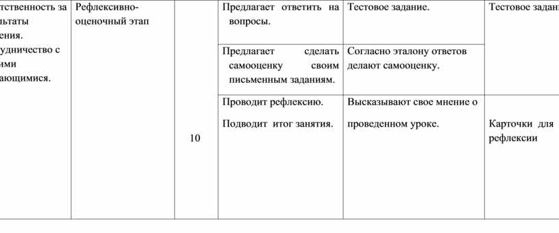 Ответственность за результаты обучения