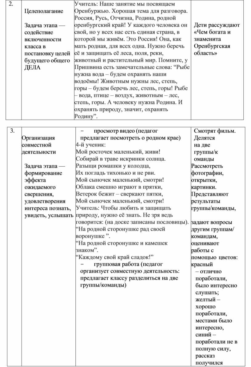Целеполагание Задача этапа — содействие включенности класса в постановку целей будущего общего