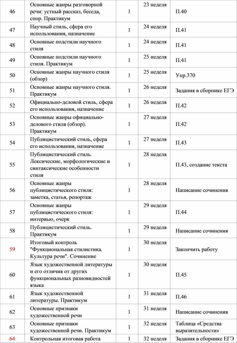 Основные жанры разговорной речи: устный рассказ, беседа, спор