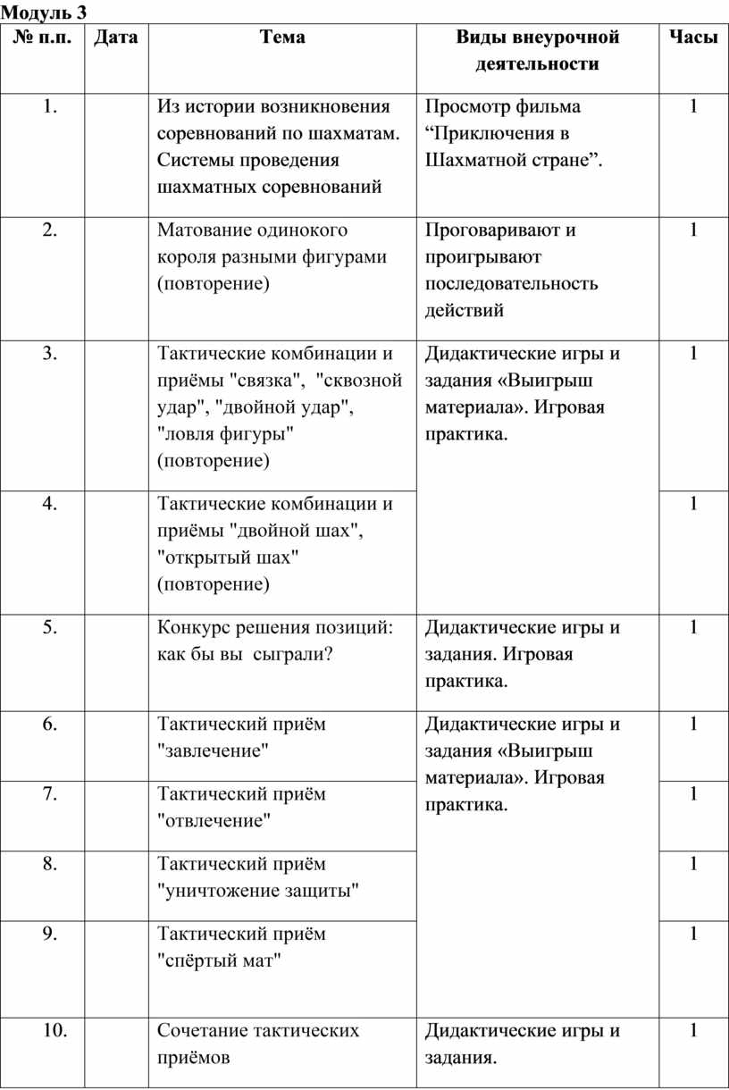 Модуль 3 № п.п.