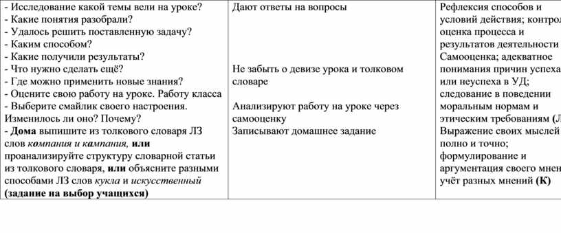 Исследование какой темы вели на уроке? -