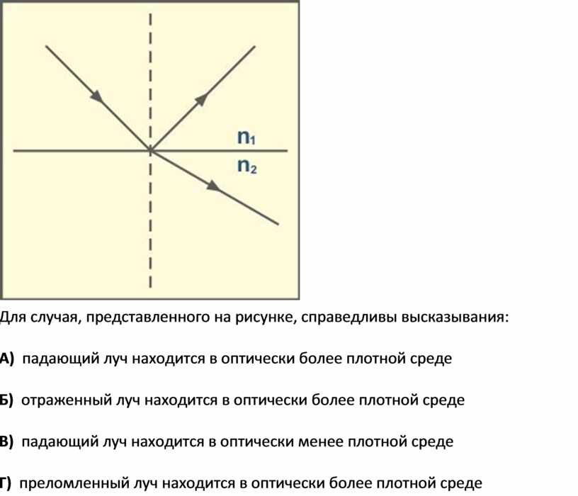 Для случая, представленного на рисунке, справедливы высказывания: