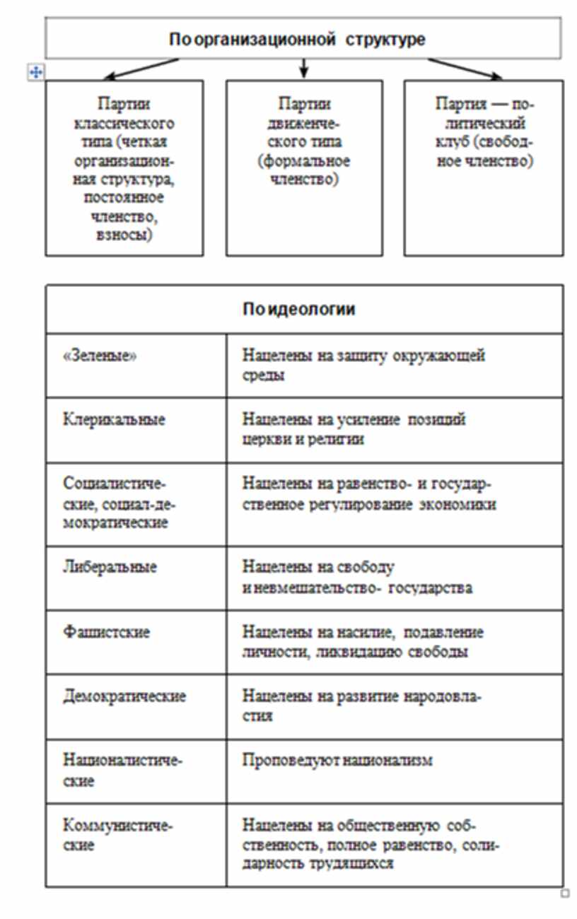 Какие периоды выделяет к ясперс рисуя схему мировой истории