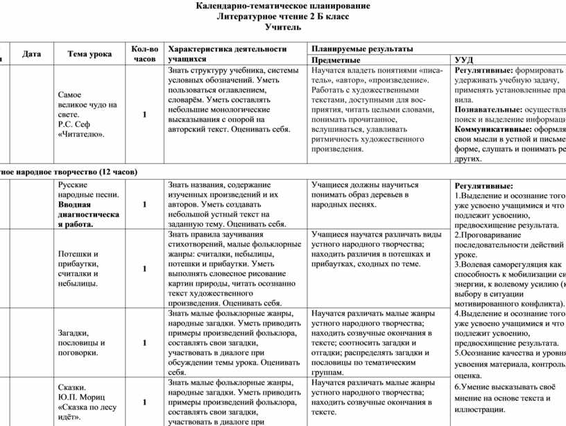 Список книг для чтения на лето