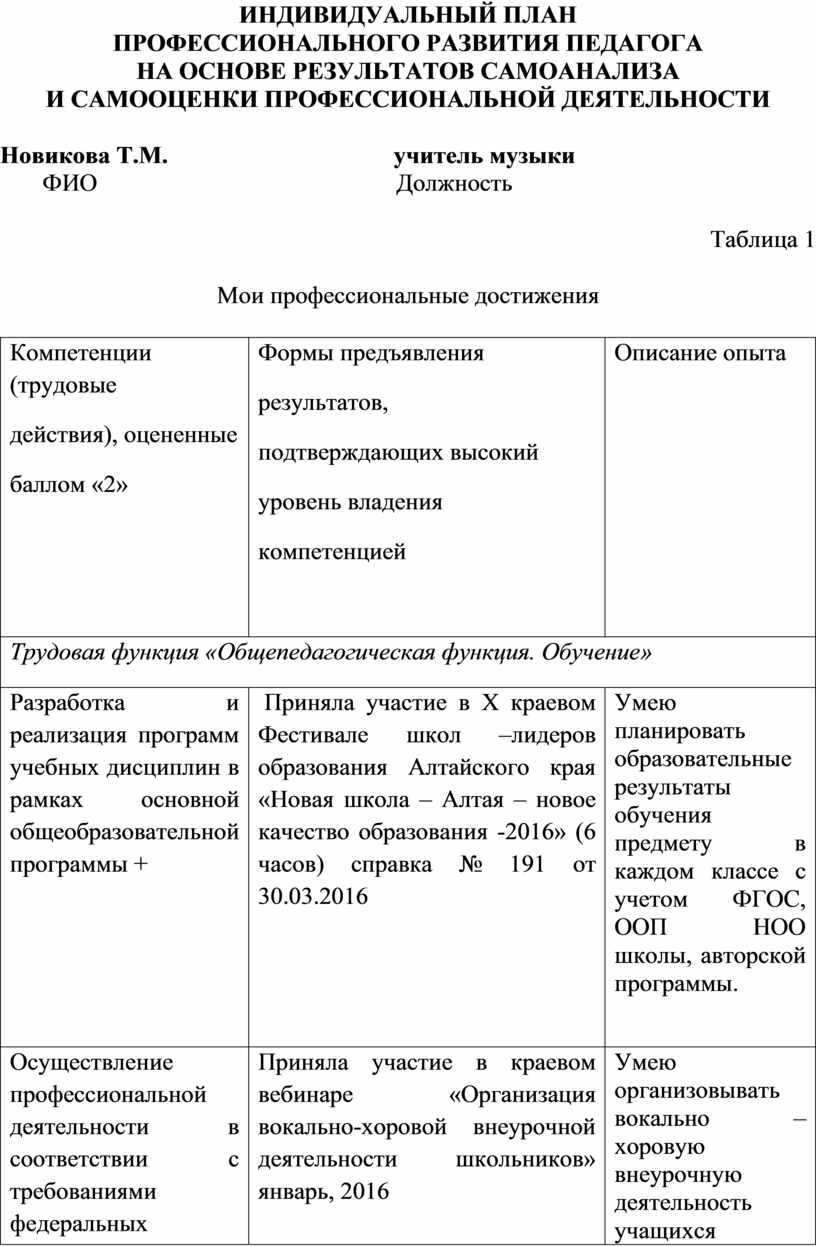 Индивидуальный план профессионального развития педагога дополнительного образования