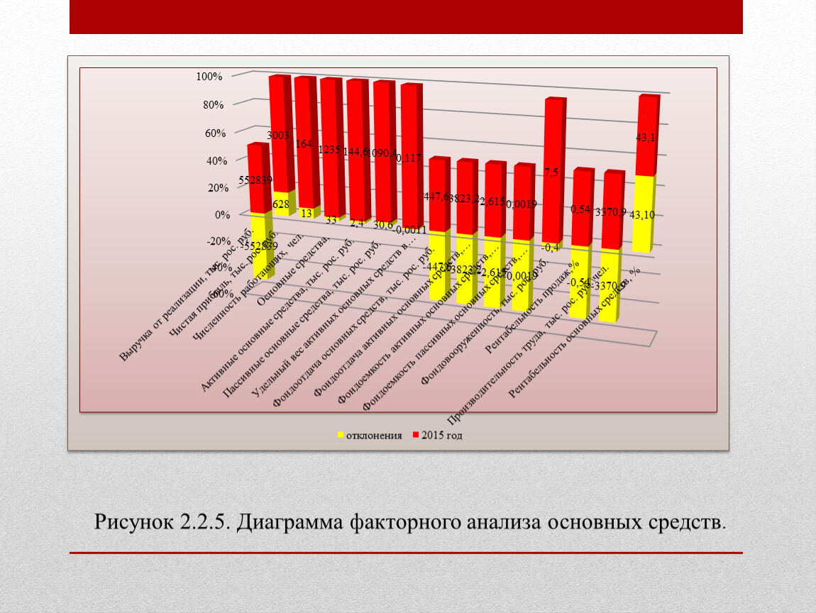 Курсовые экономические темы. Экономическая диаграмма. Экономика диаграмма. Диаграмма экономической эффективности. ОПСР статистика.