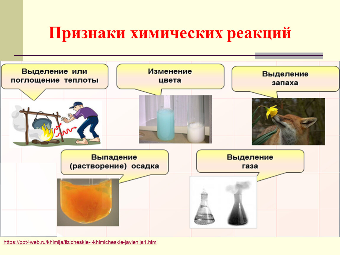 Практическая работа 4 признаки химических реакций. Признаки химических реакций.