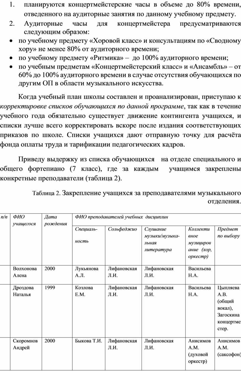 Не предусматривается проектом