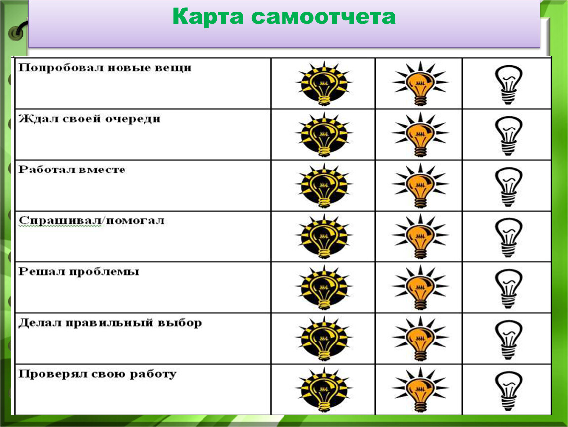 Современные средства обучения русскому языку. Технология критериального  оценивания