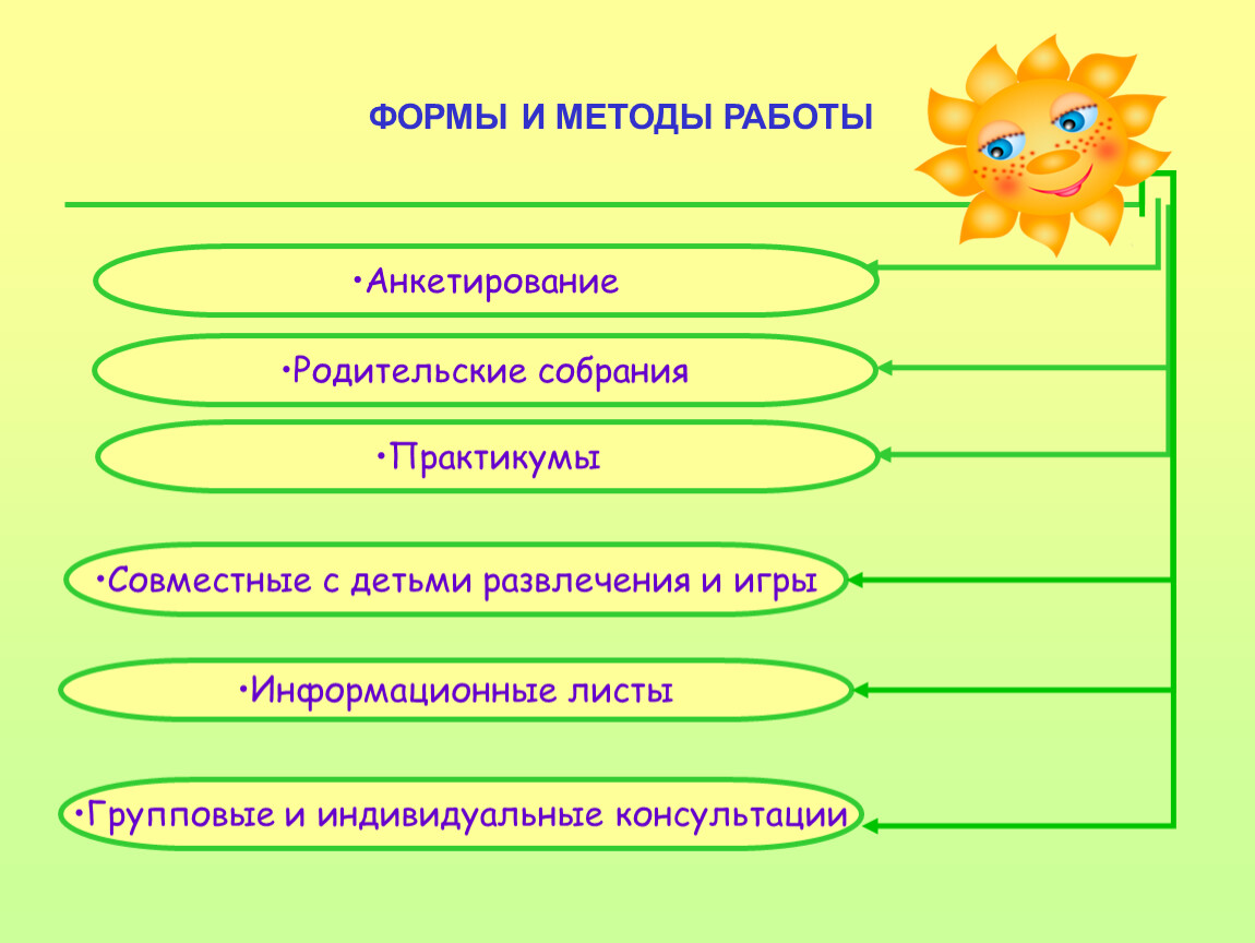 Нетрадиционные формы оздоровления детей в доу презентация