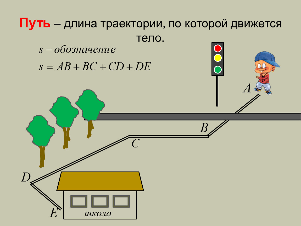 Путь рисунок в физике