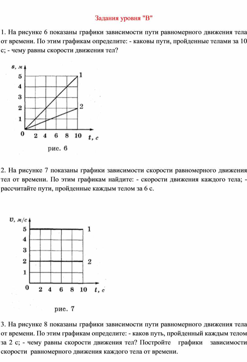 График пути движения тела