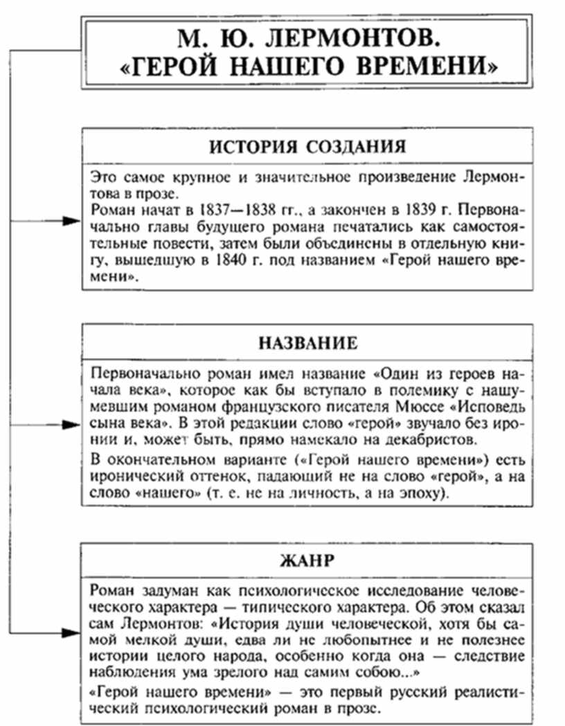 фанфик по герой нашего времени фото 94