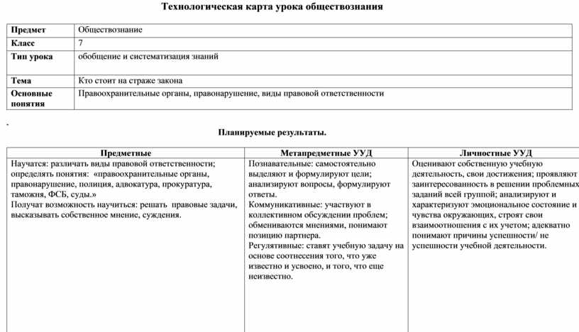 Итоговый урок по обществознанию 7 класс презентация