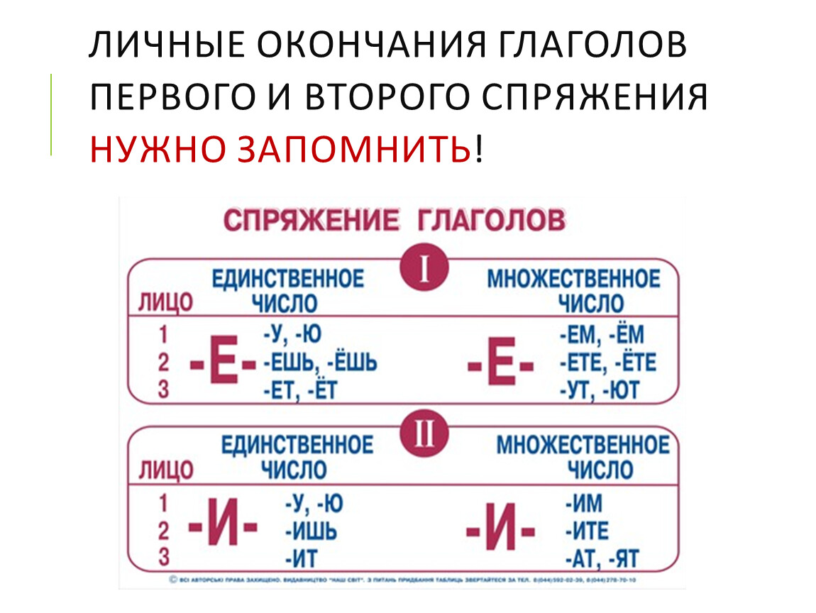 Русский язык 6 класс окончания глаголов. Окончания глаголов 1 и 2 спряжения таблица. Теория 1,2 спряжение глаголов. Глаголы 1 и 2 спряжения таблица 4 класс. Спряжение глаголов 4 класс таблица.