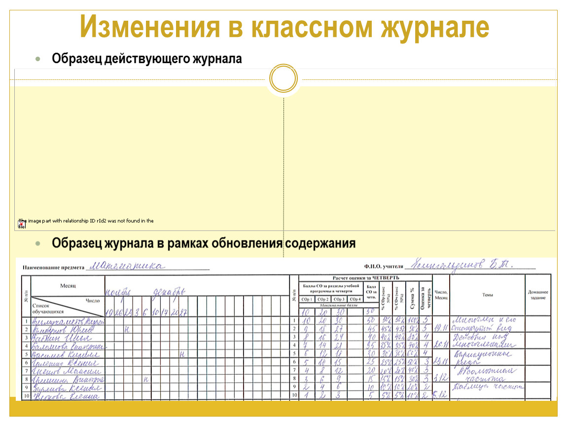 Оглавление классного журнала образец заполнения