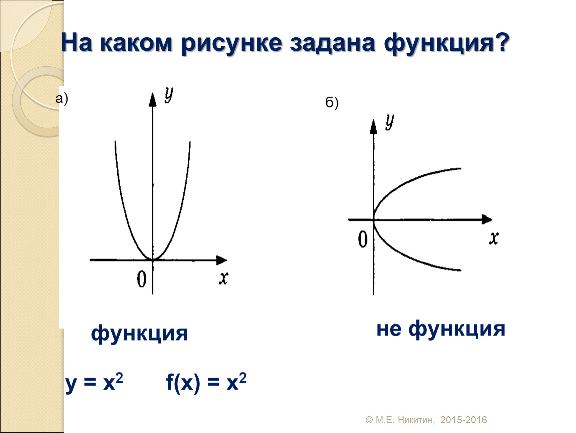 Понятие функции презентация 8 класс. Понятие функции рисунок. Задать функцию. Понятие функции y=(x). Частично заданная функция.