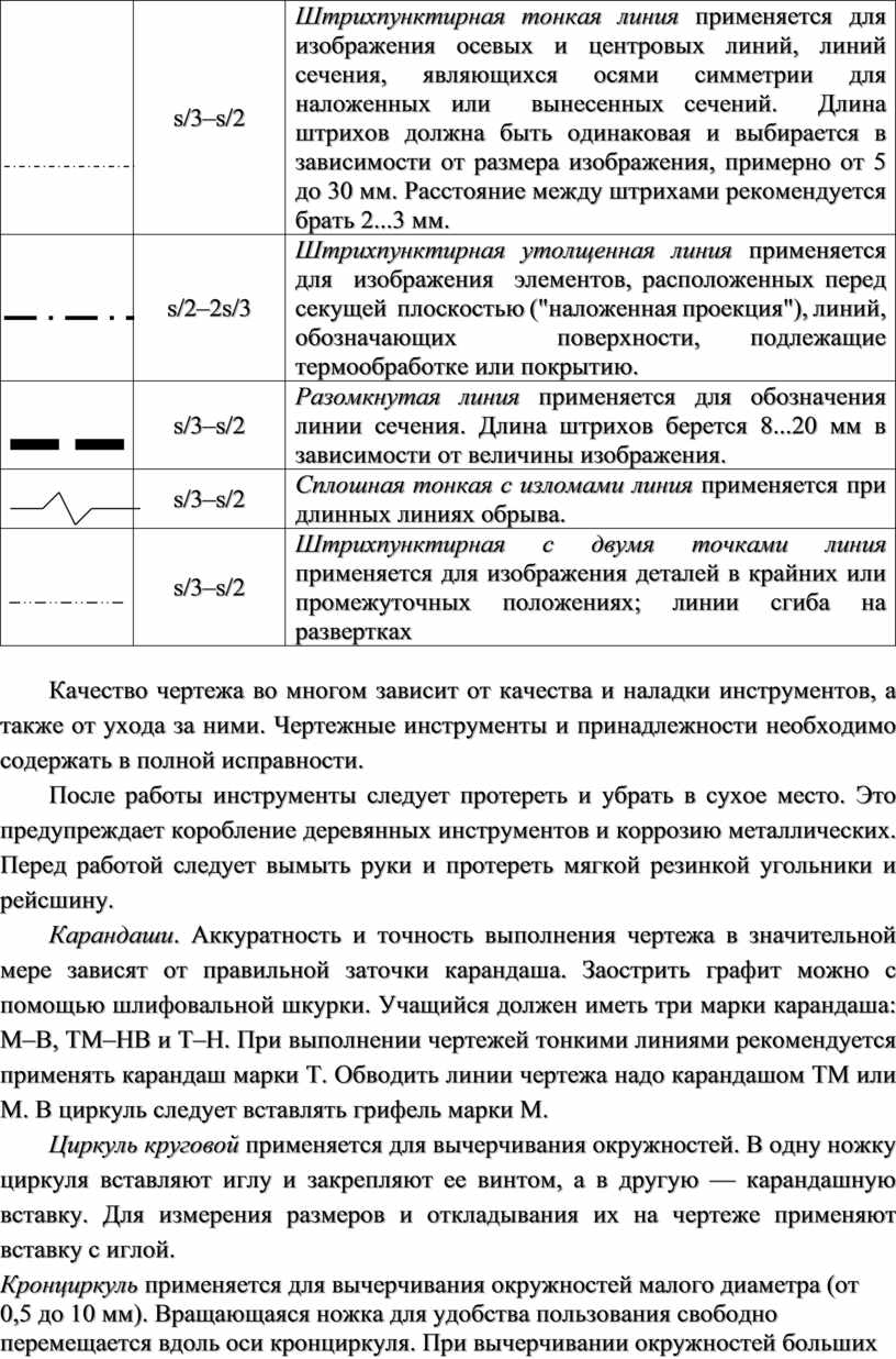 Методические указания по выполнению практических работ по дисциплине  