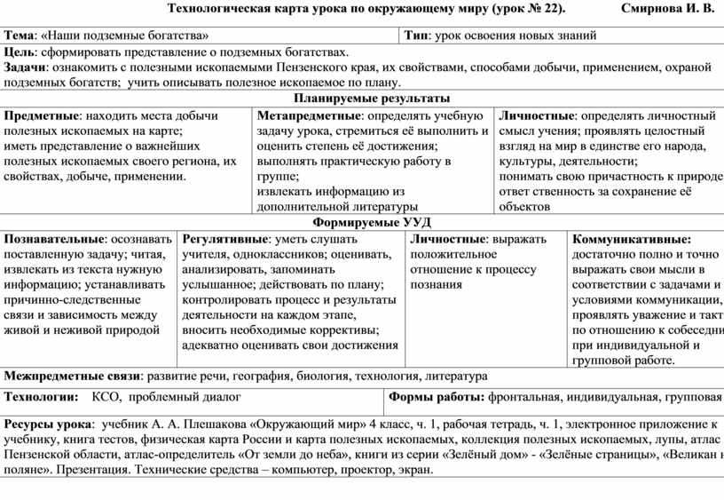 Технологическая карта урока наши подземные богатства Технологическая карта урока наши подземные богатства