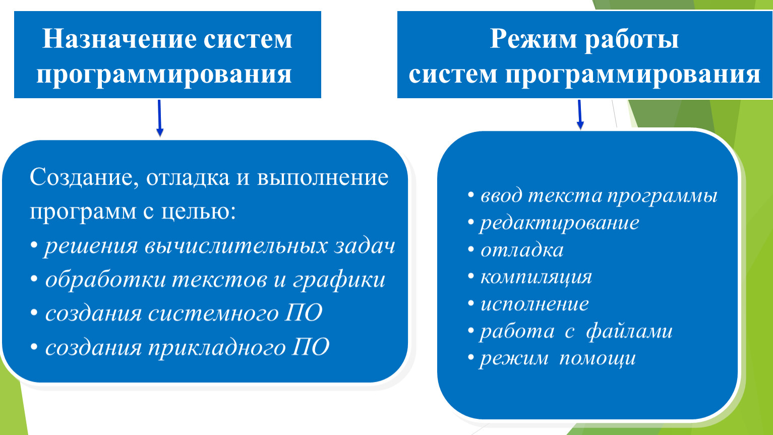 Почему однозначно не указывают какой именно диск является системным