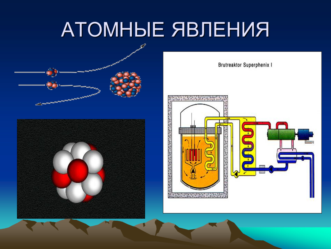 Ядерные физические явления. Атомные явления. Атомные физические явления. Атомные явления в физике. Атомные явления примеры.