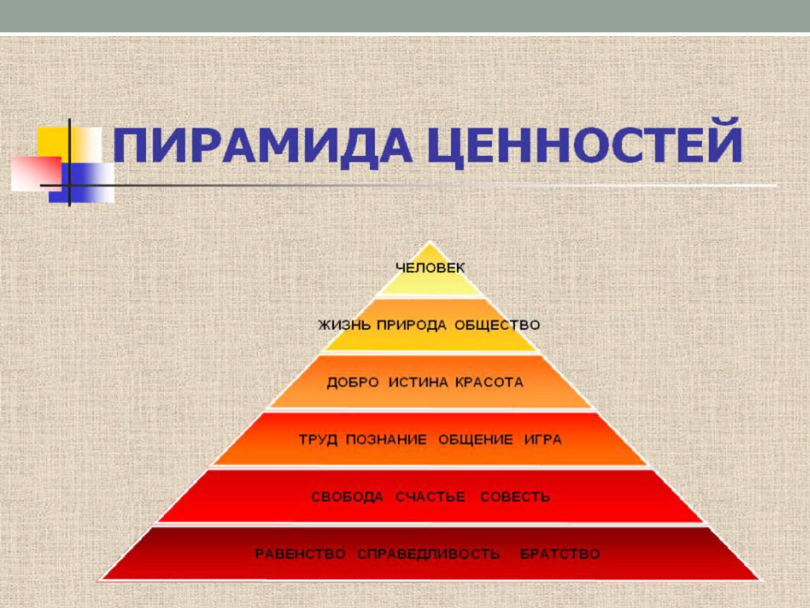 Жизнь по мнению страны. Пирамида ценностей. Пирамида ценностей человека. Система ценностей пирамида. Человеческие ценности.