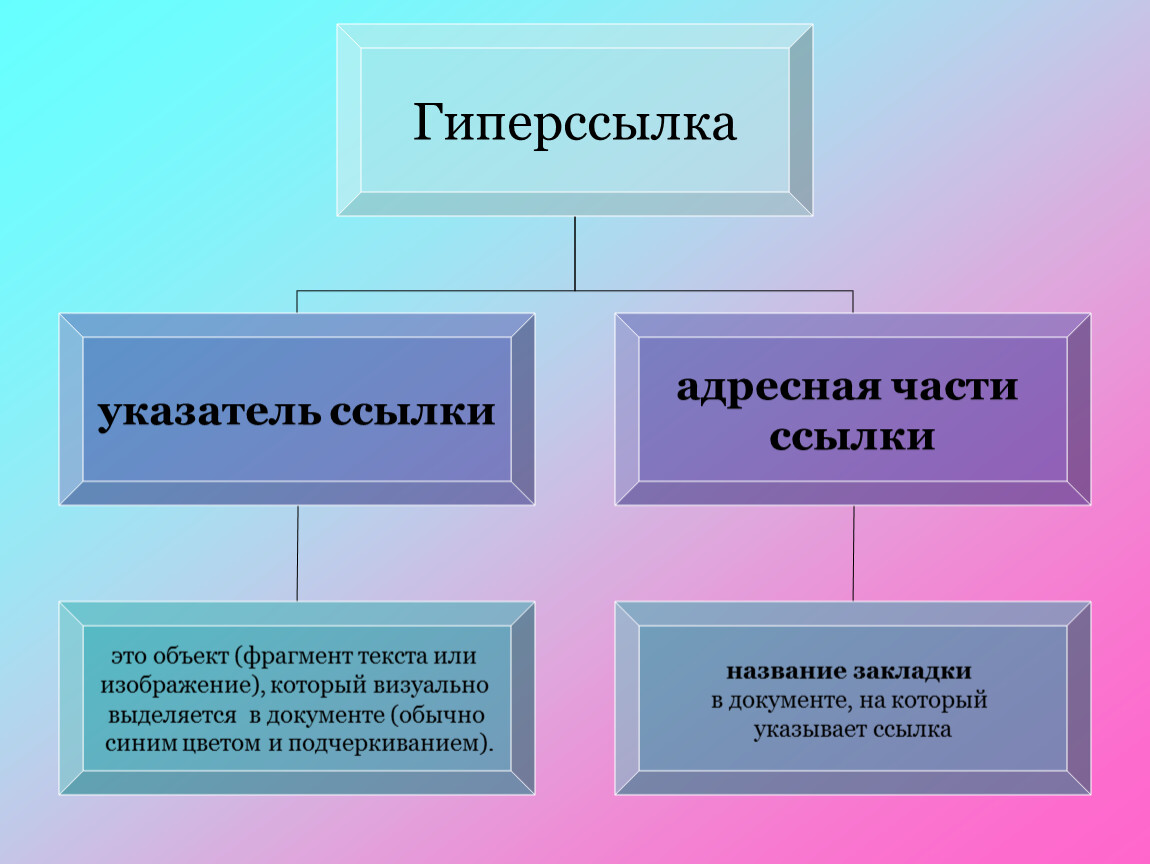 Гипертекст это документ содержащий систему фрагментов текста слов словосочетаний терминов рисунков