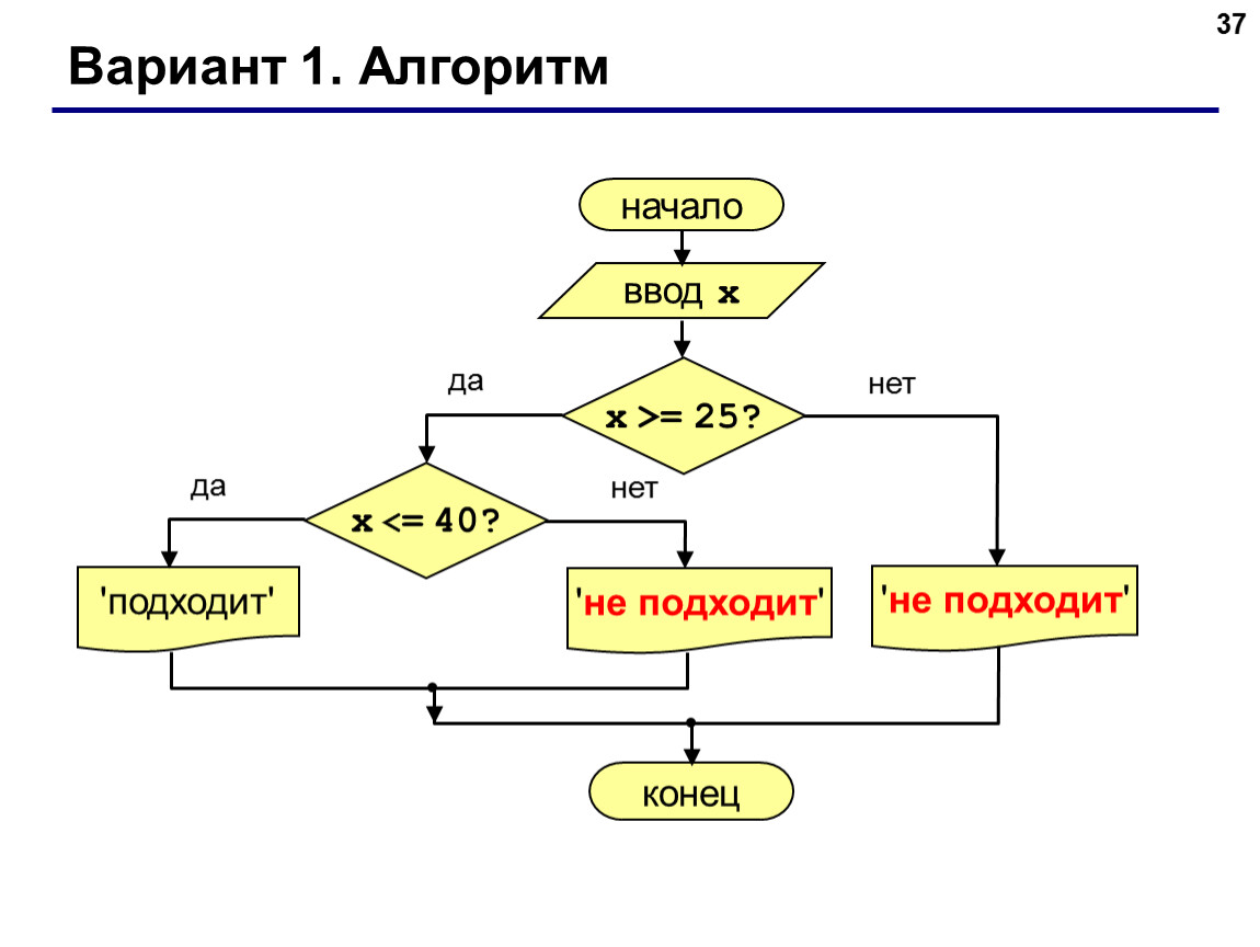 Алгоритмы