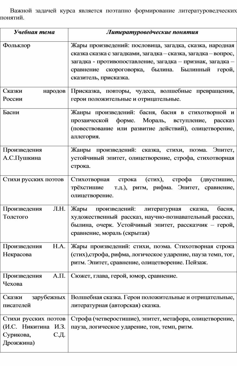 РАБОЧАЯ ПРОГРАММА (ФГОС) индивидуального обучения на дому с применением  дистанционных технологий по литературному чтен