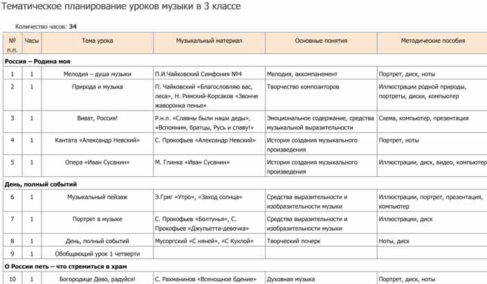 Тематический план уроков