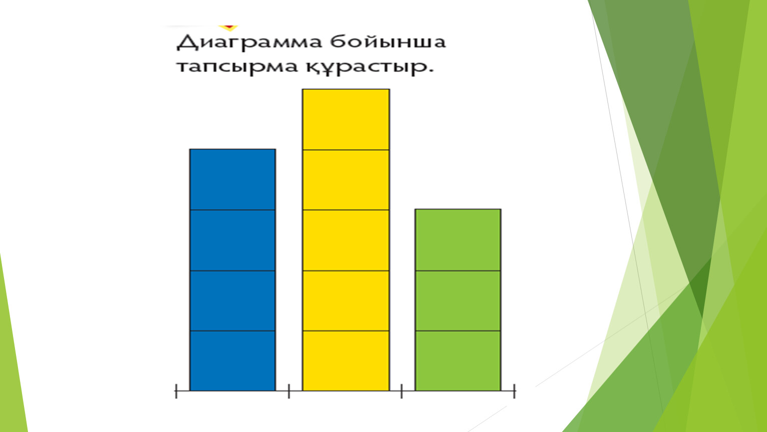 Бағанды диаграмма 5 сынып