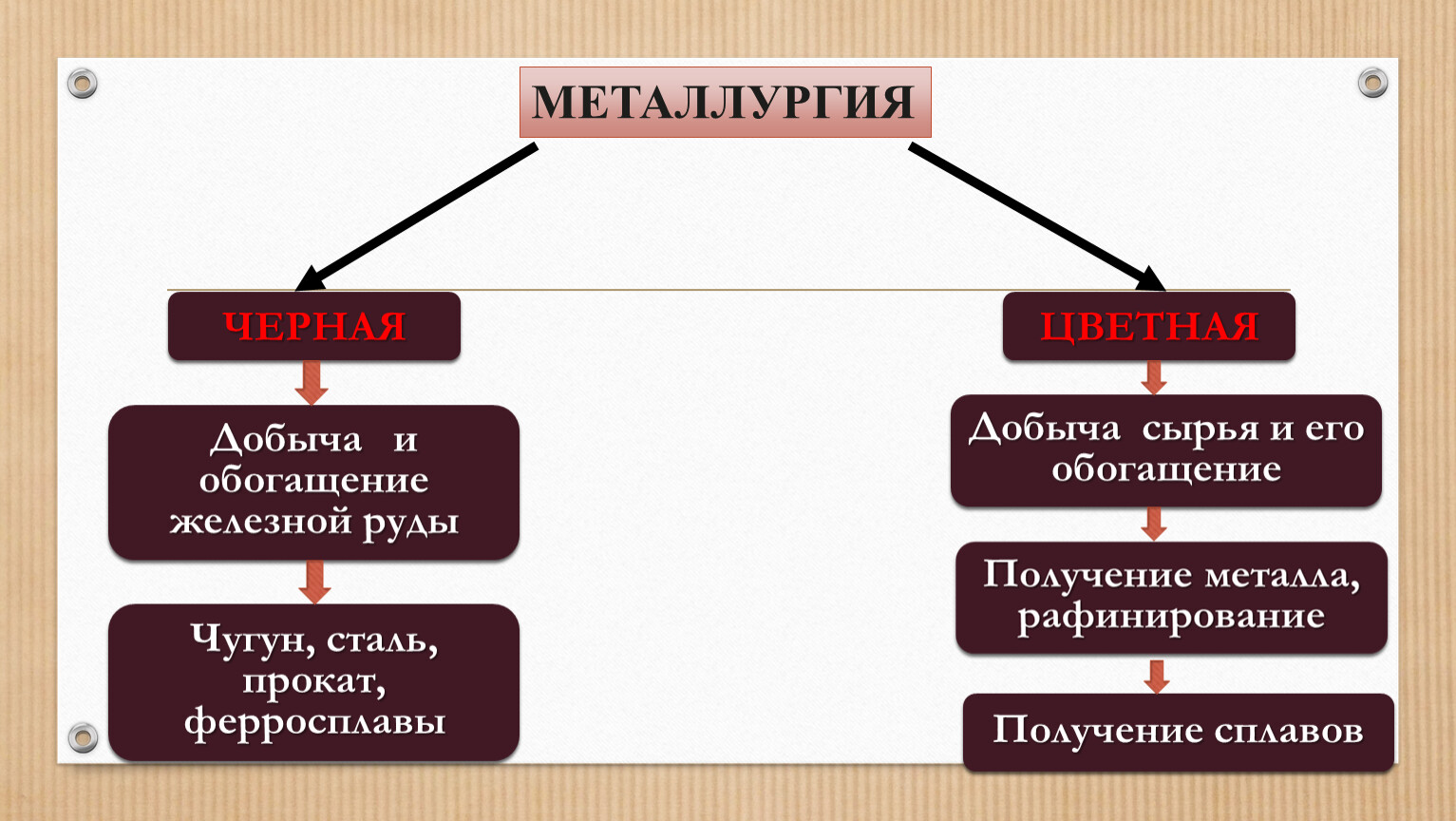 Обогащение железной руды. Обогащение руды. Отходы обогащения железной руды.